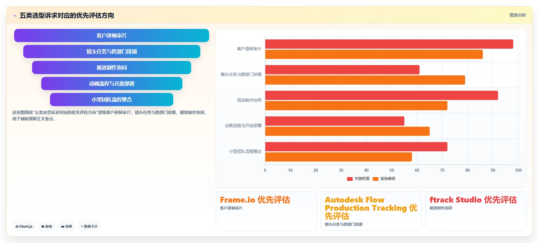 效率提升必备：2026年最受欢迎的5大后期管理软件推荐