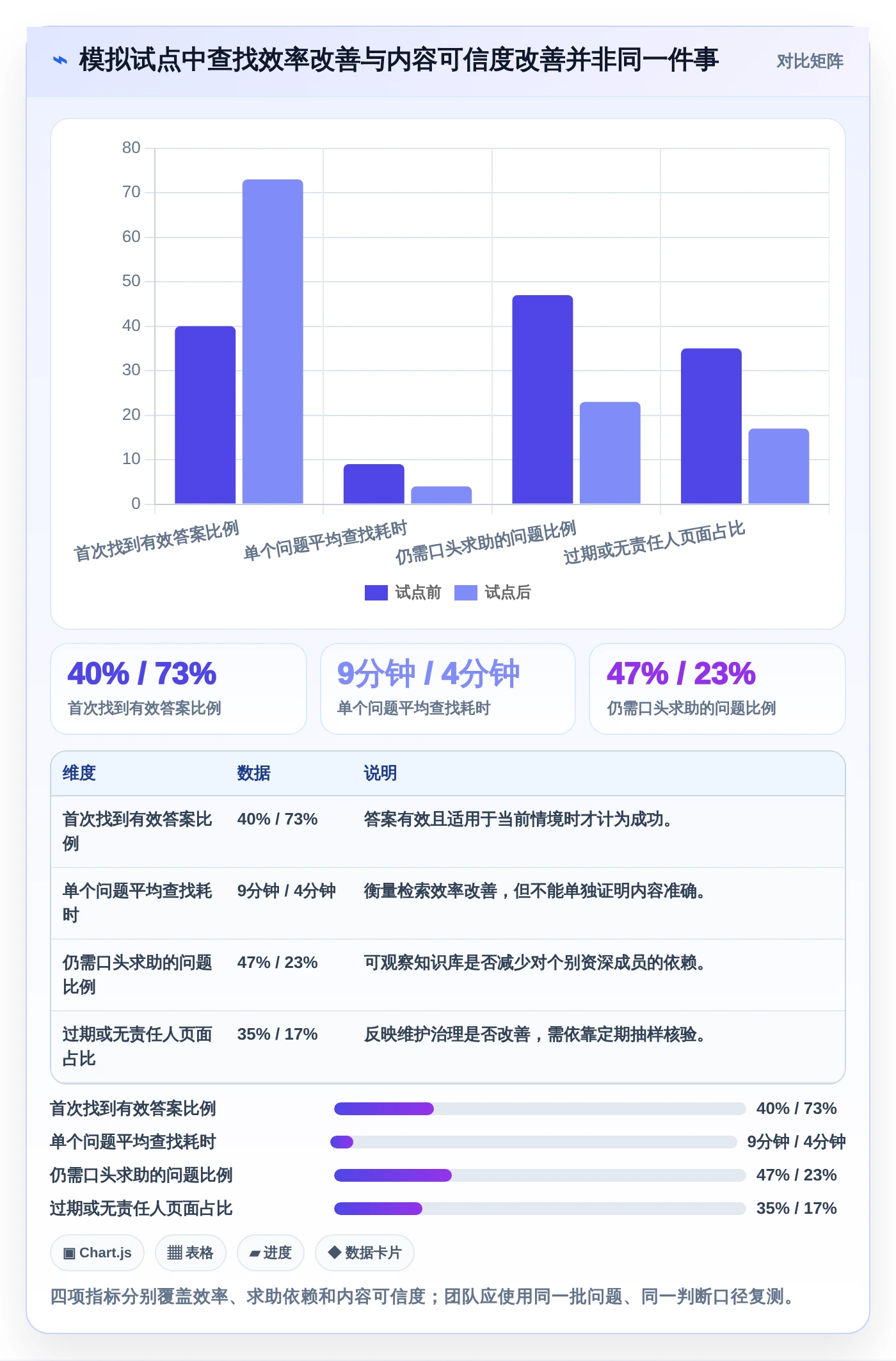 研发团队福音:2026年最值得投资的7款云之家知识库推荐