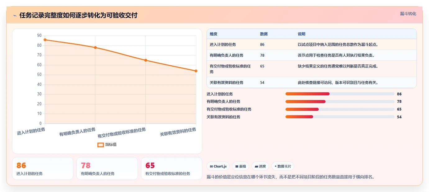 选对工具事半功倍:2026年资料易进度计划软件选型指南