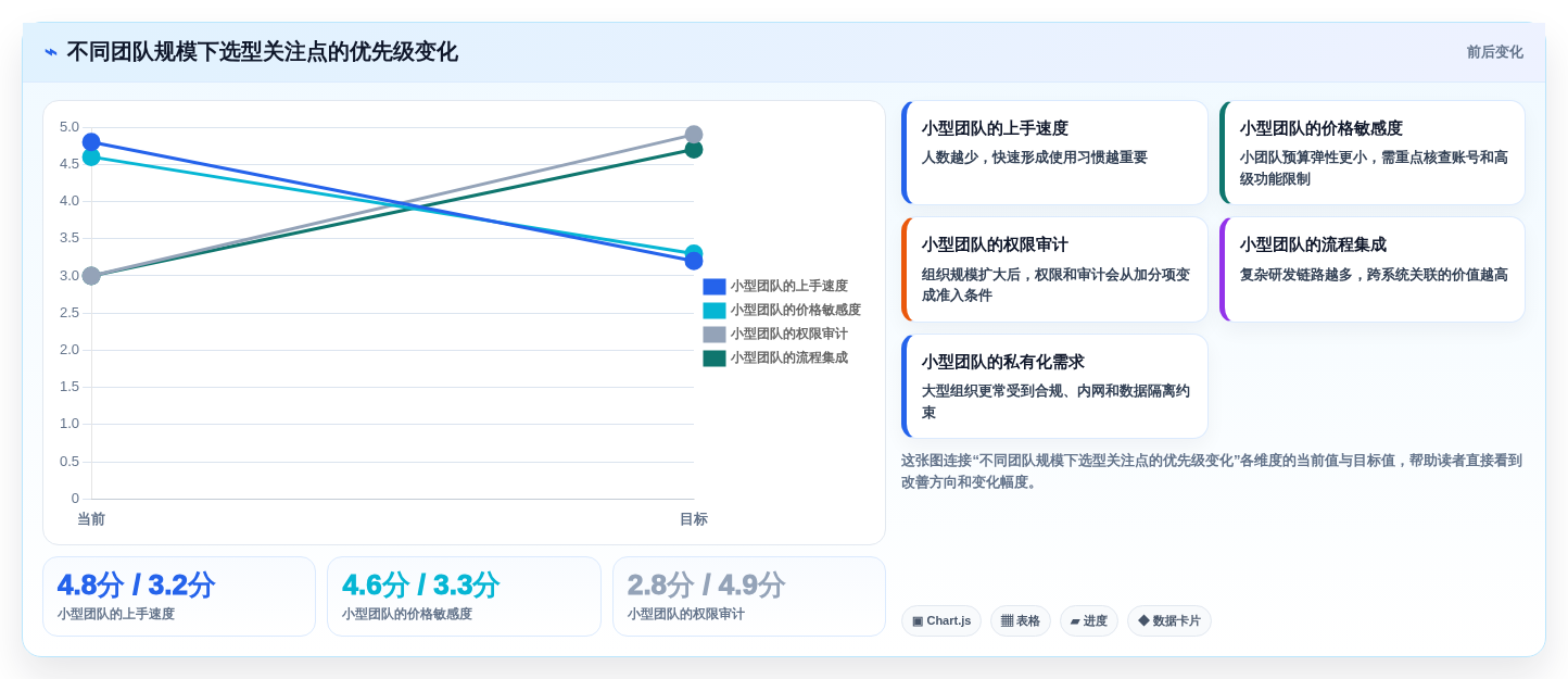 提升研发效率必看:2026年度7大软件平台知识库管理平台推荐