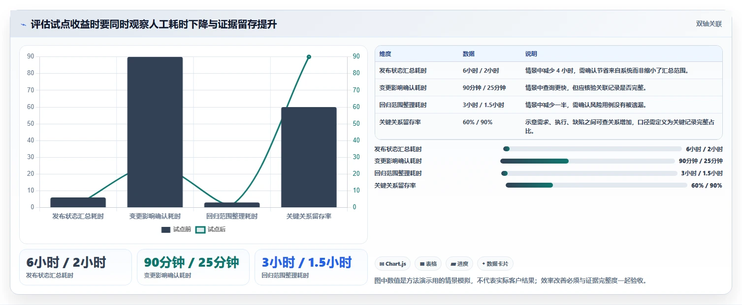 项目经理必读:2026年管理测试系统选型指南,8款工具深度分析