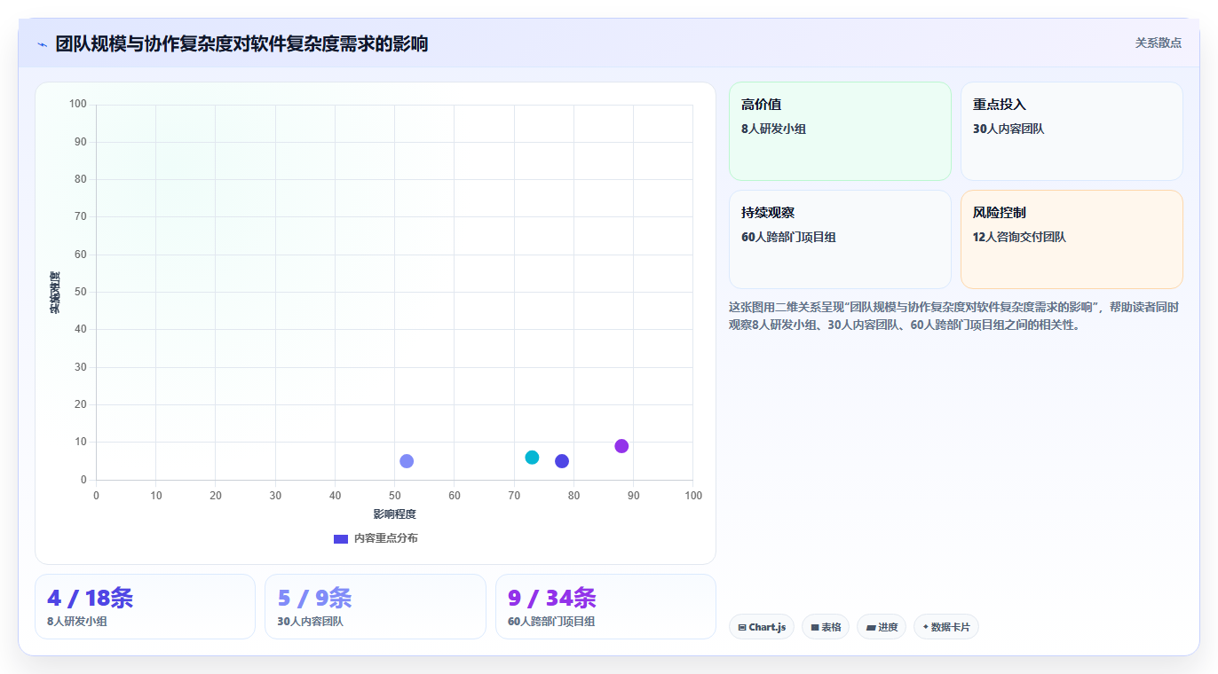 远程协作新趋势:2026年最值得投资的8大类似于小团队的软件
