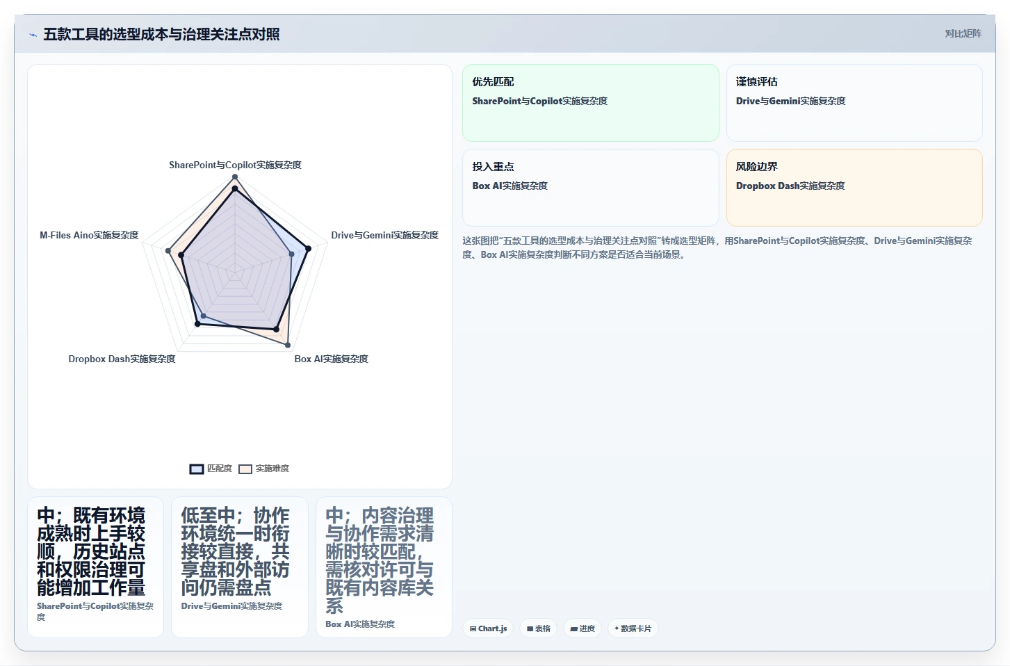 提升团队协作：2026年度5款顶级企业文档管理系统AI助手推荐