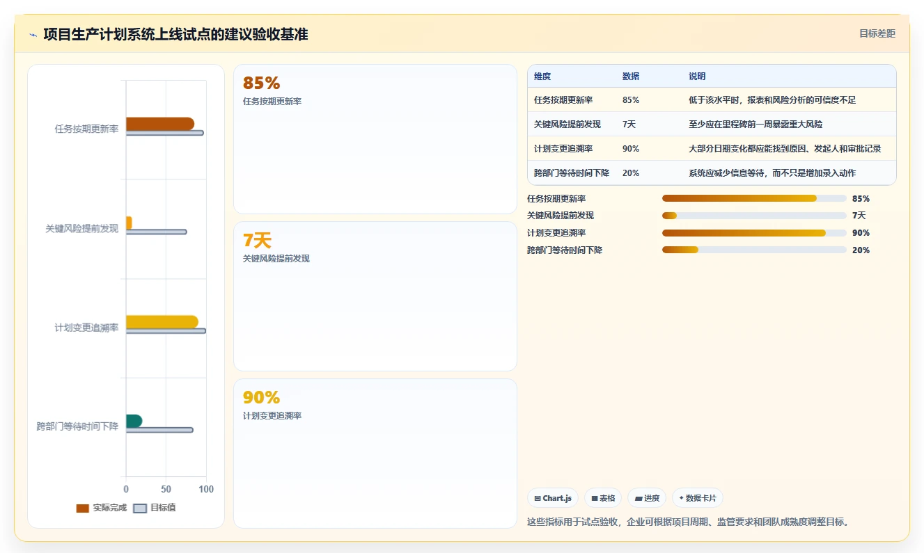 项目经理必读：2026年项目生产计划管理系统选型指南TOP7