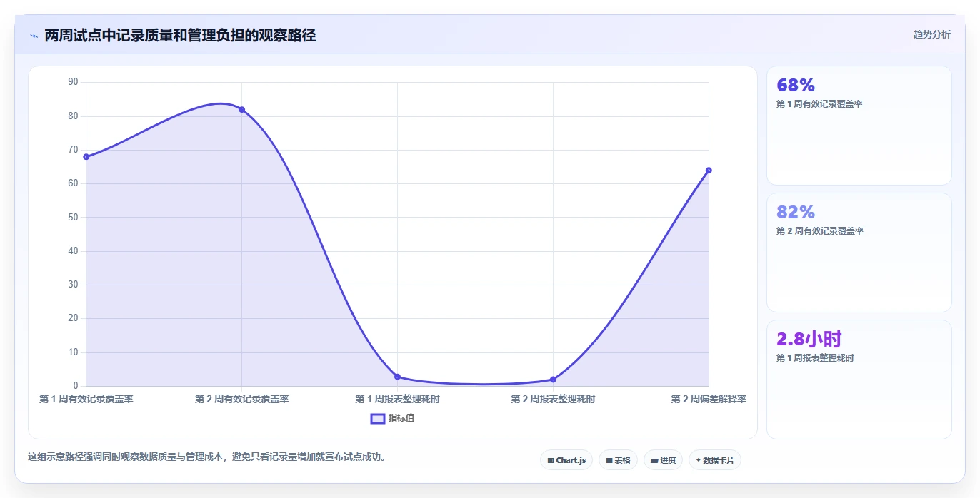 提升团队生产力:2026年度10大时间记录软件推荐榜单