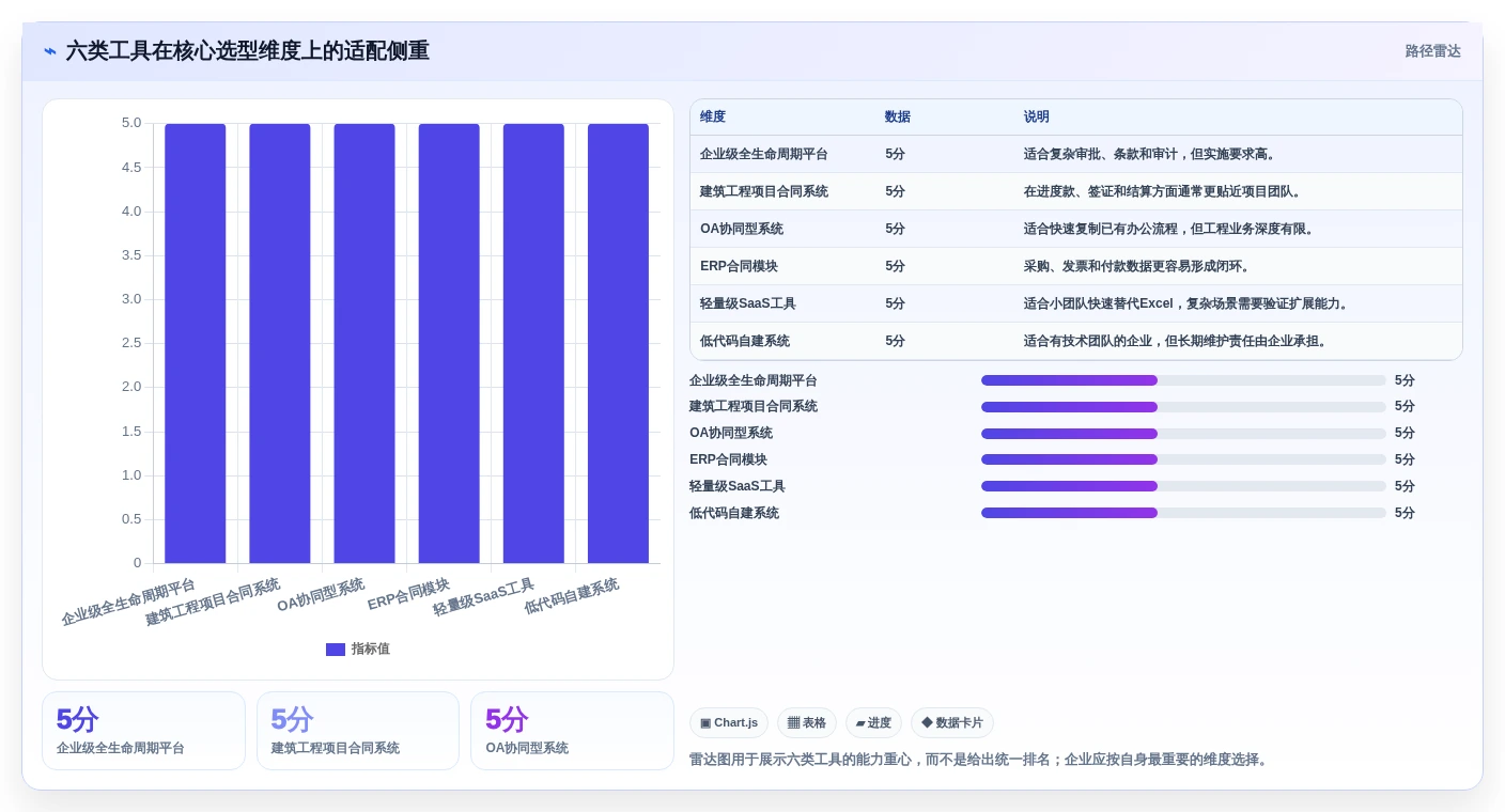 2026年必备:Top 6项目合同管理系统工具深度对比