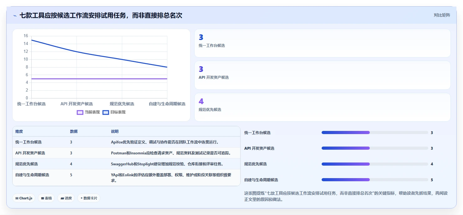 2026年接口管理新趋势:7款带版本控制的工具深度分析