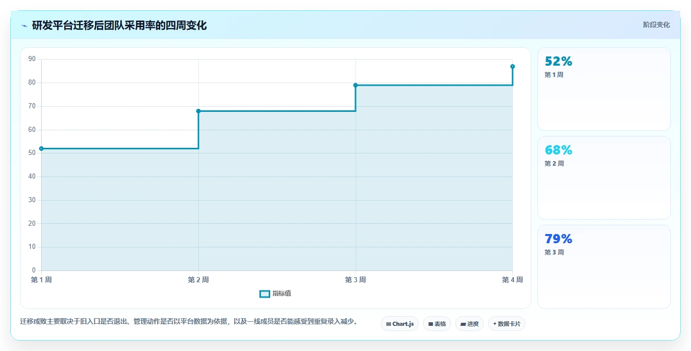提升团队协作:2026年it任务管理工具选型指南Top5