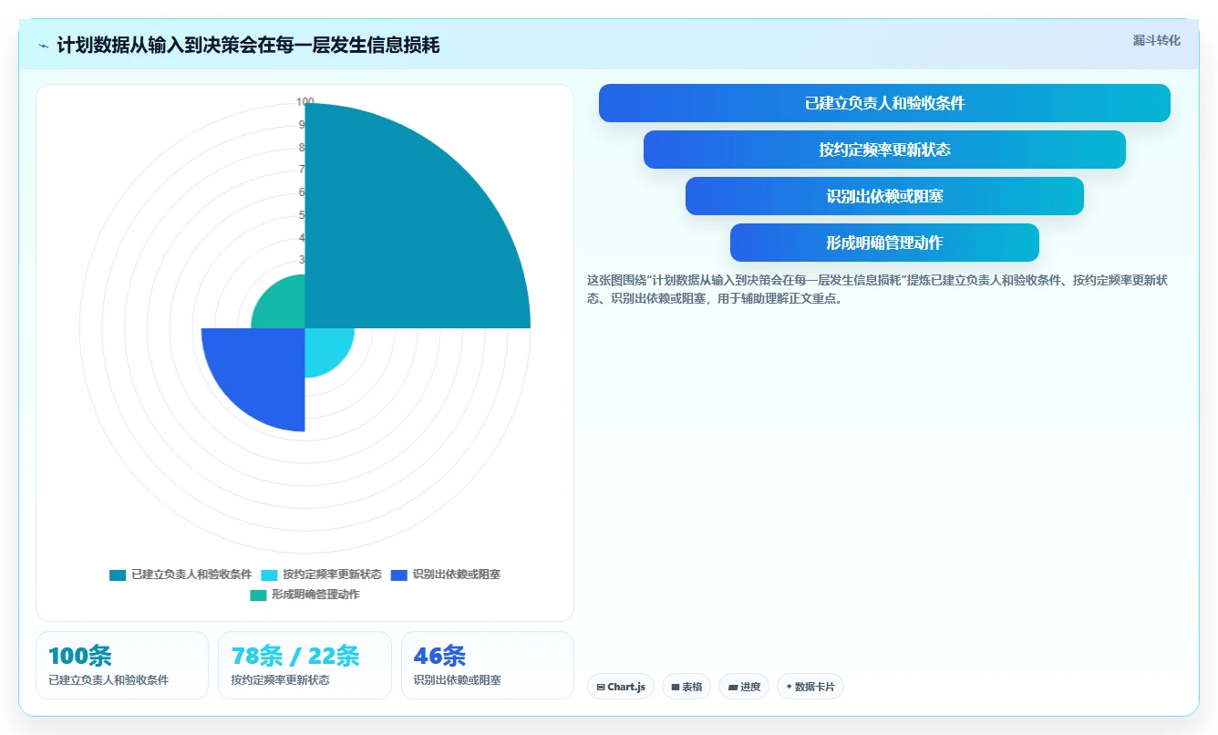 精准把控项目节奏：2026年5款革新性计划进度管理工具推荐