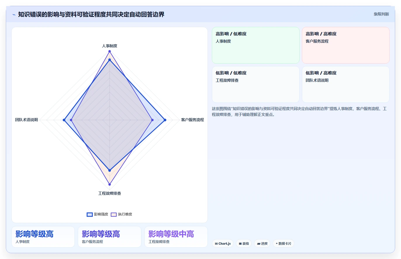 提升团队协作效率:2026年度5款顶级企业内部知识平台工具推荐