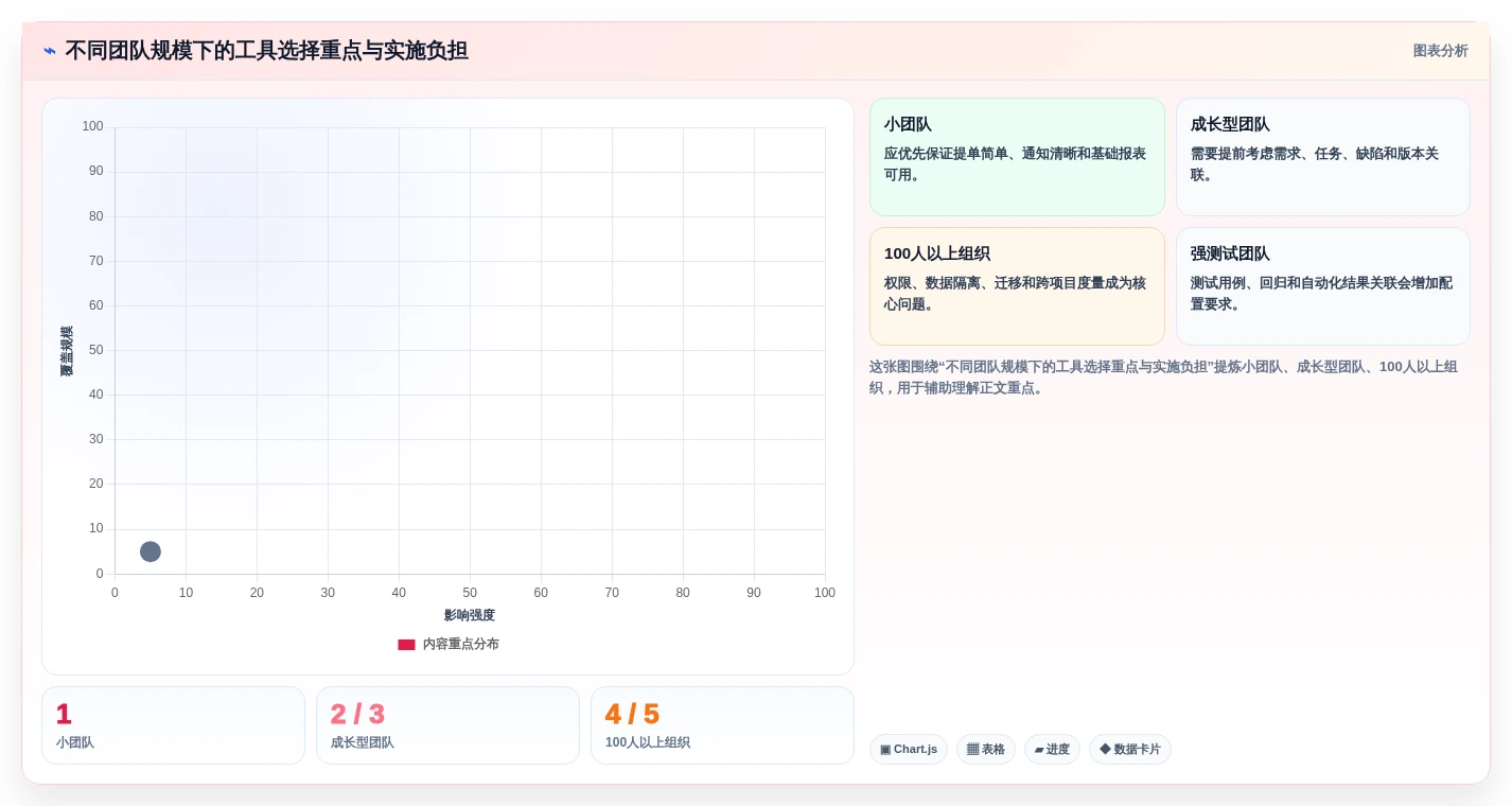提升研发效率必备!2026年5大缺陷跟踪管理软件选型指南