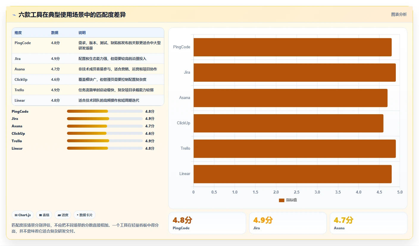 2026年效率之选:6大任务跟踪器工具深度对比