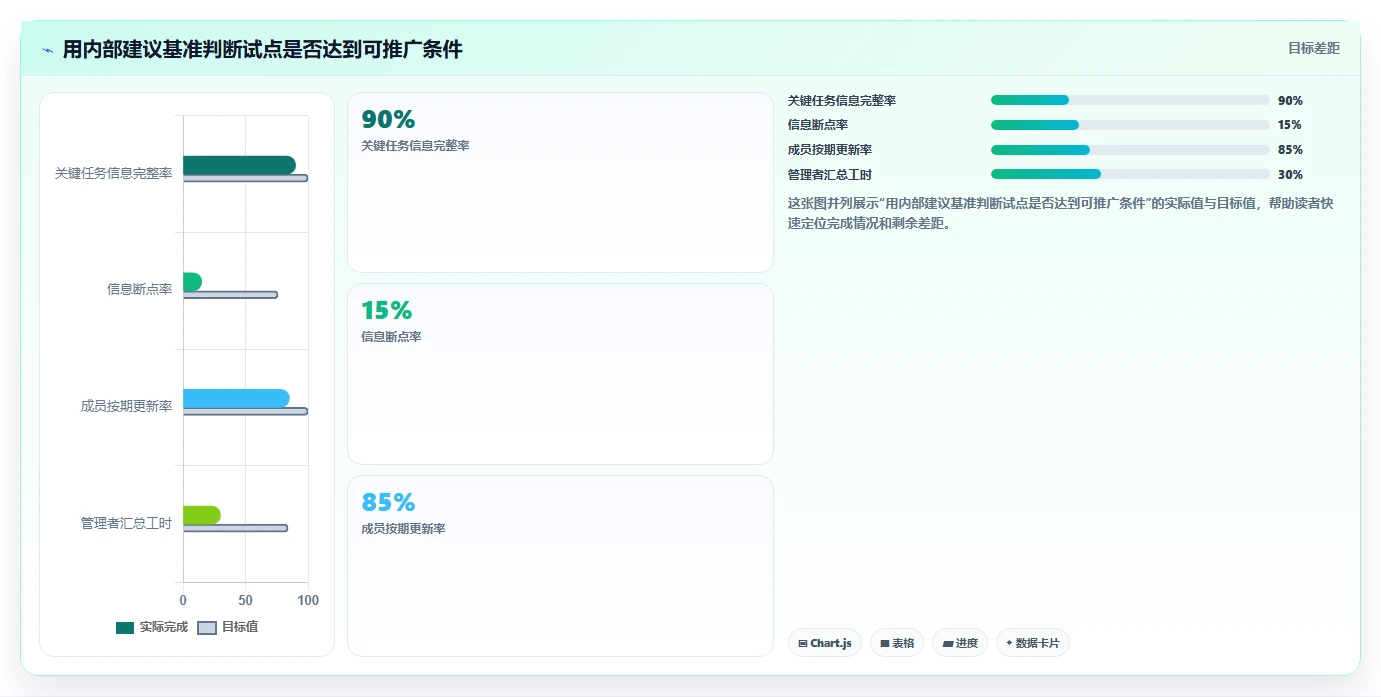 2026年8款主流项目管理平台对比：研发与通用场景选型指南