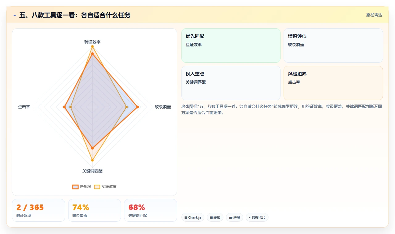 五、八款工具逐一看：各自适合什么任务