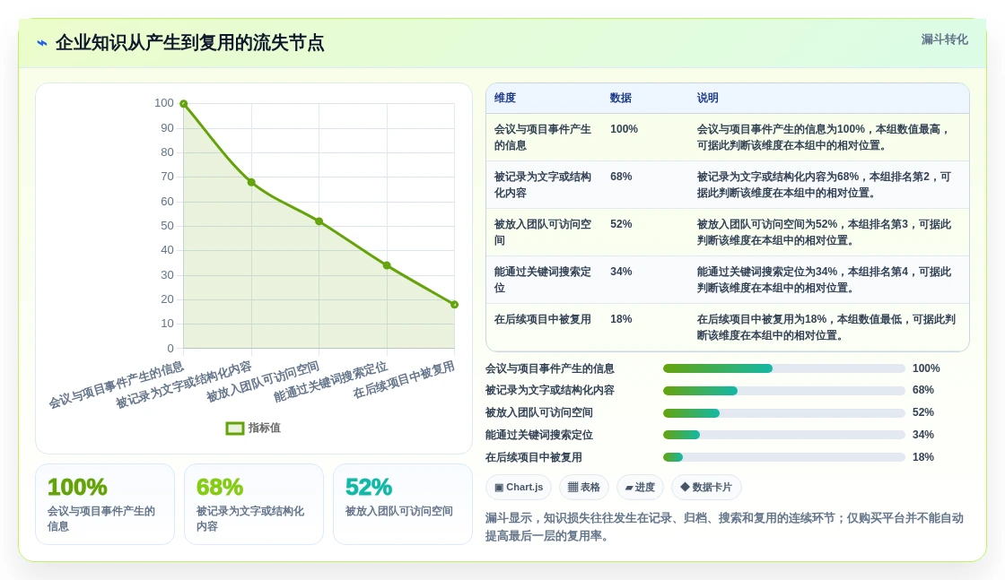 提升团队协作效率:2026年度5款顶级企业内部知识平台工具推荐
