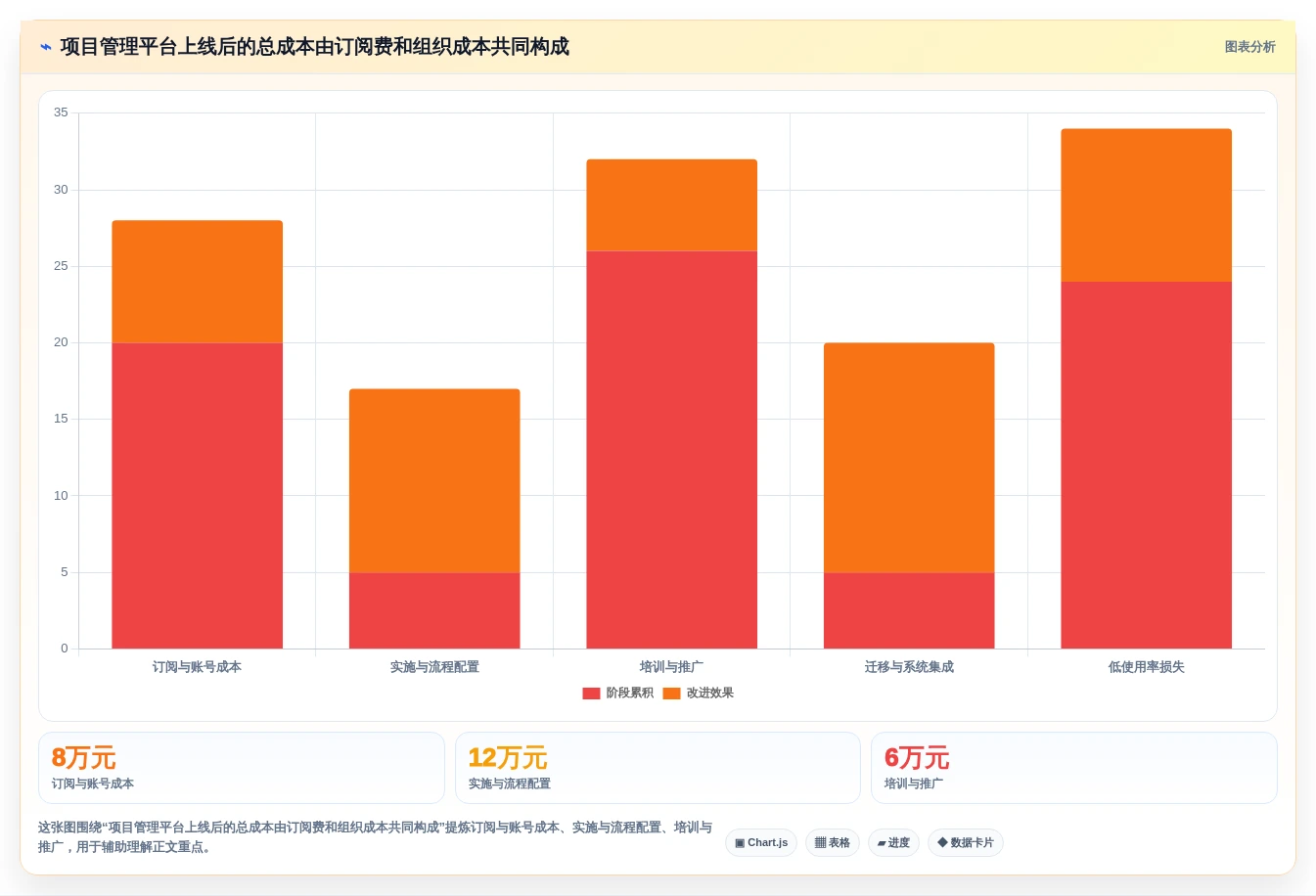 从初创到大厂:2026年如何选择适合你的项目管理工具?