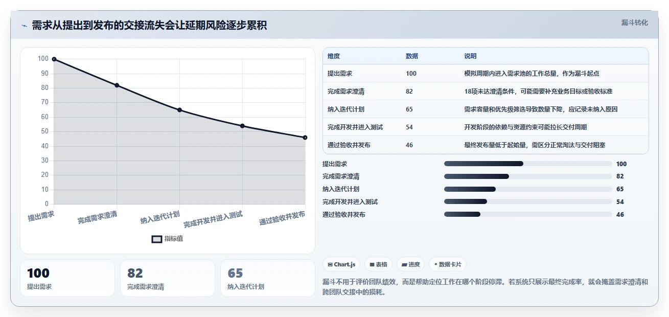 项目管理利器：2026年最受欢迎的7款企业任务系统盘点