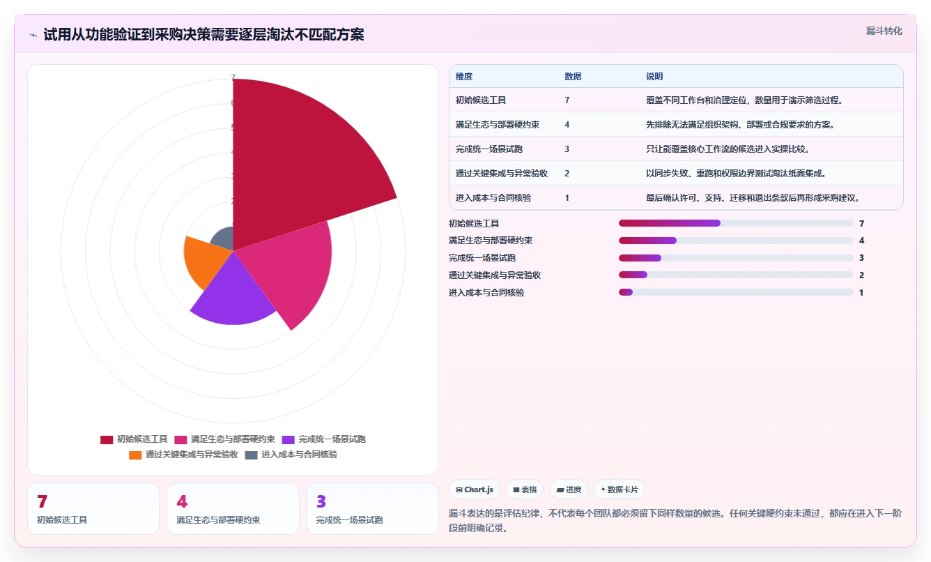 软件测试新时代：2026年7款革新性测试用例或测试缺陷管理工具全面评测