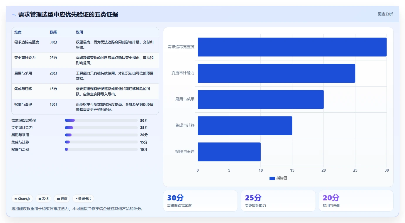项目经理必读：2026年宇信企慧需求管理工具选型指南