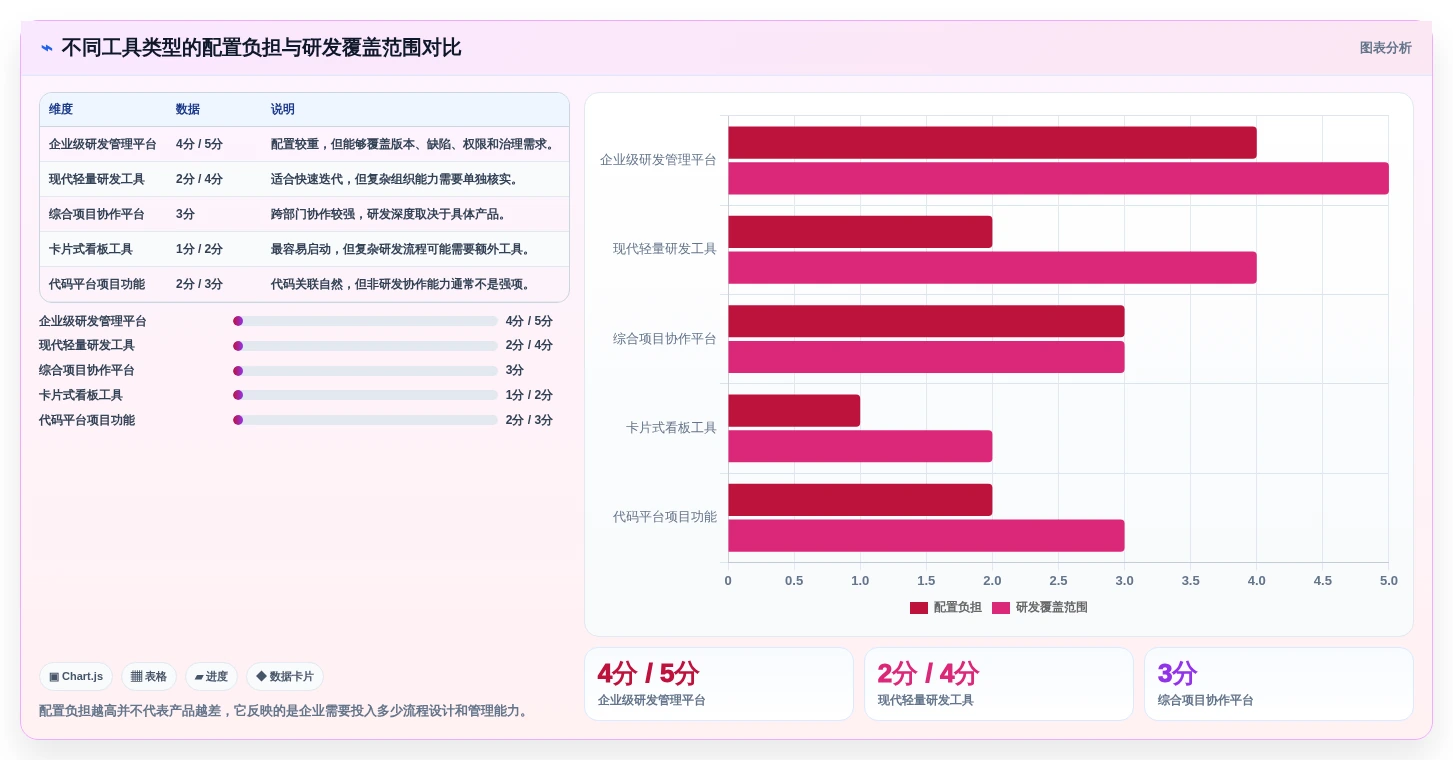 2026年初创企业适用Jira替代软件选哪款合适?高性价比工具深度测评