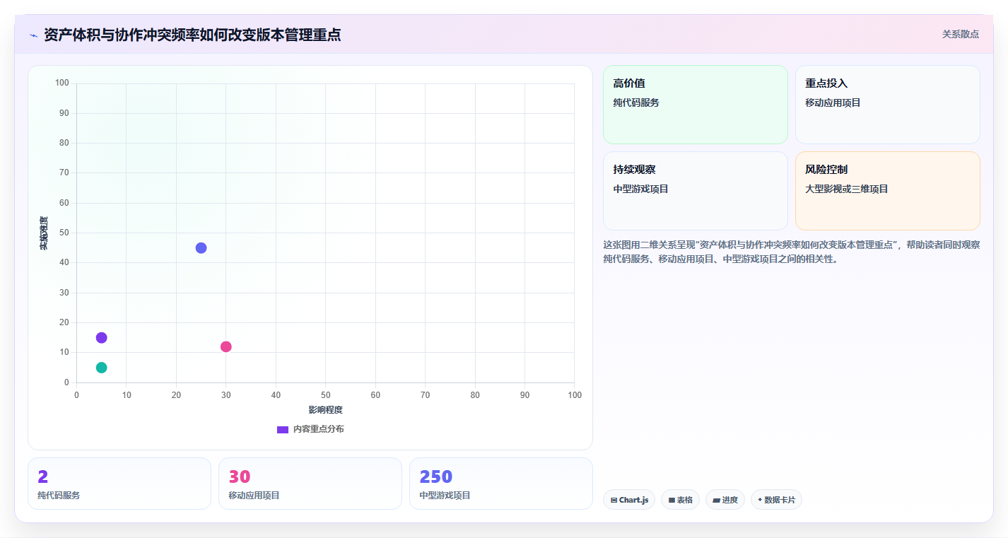 研发团队必备：2026年最受欢迎的5大版本控制软件对比分析