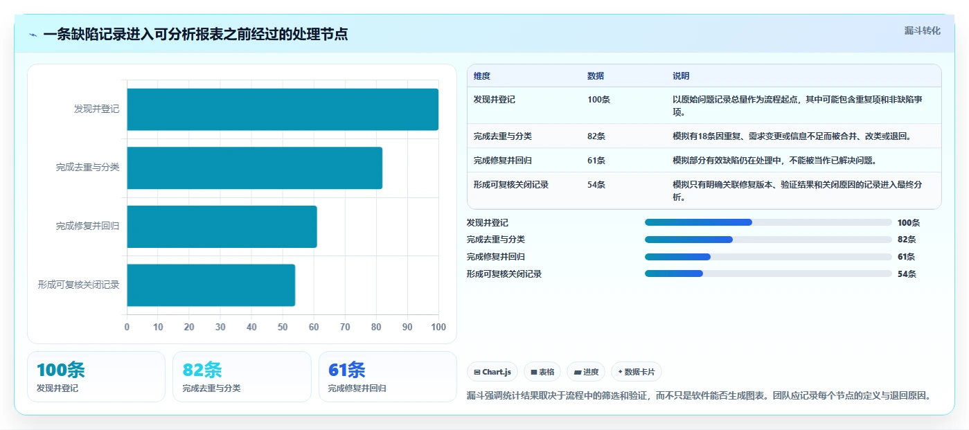 开发团队必看:2026年最新7款bug统计软件选型指南