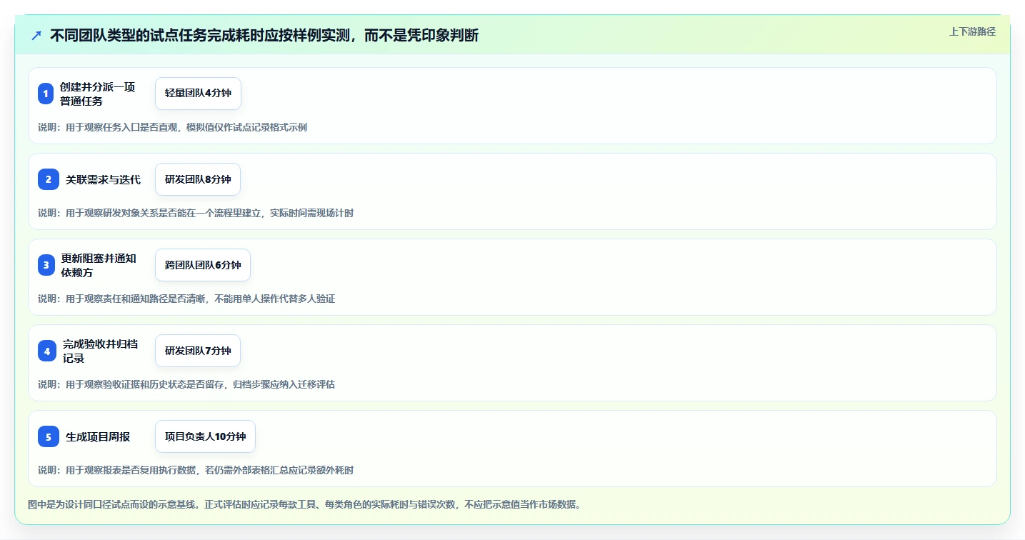 提升团队效率！6大项目管理工具对比分析（2026版）