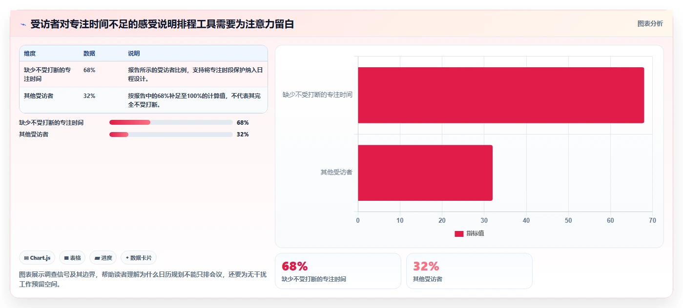 四种时间管理的工具选型攻略：2026年提升效率的8款必备工具