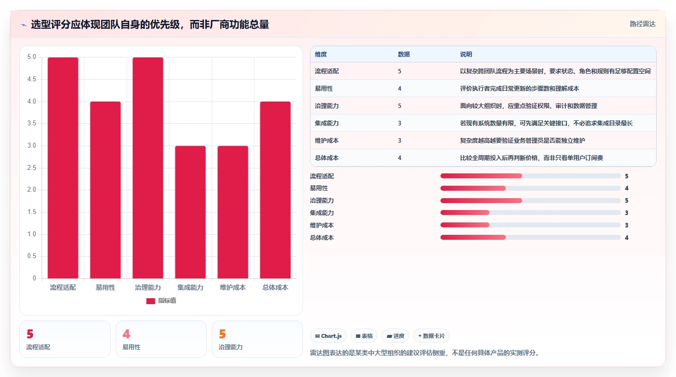 2026年效率革命:6大任务流程软件助你事半功倍