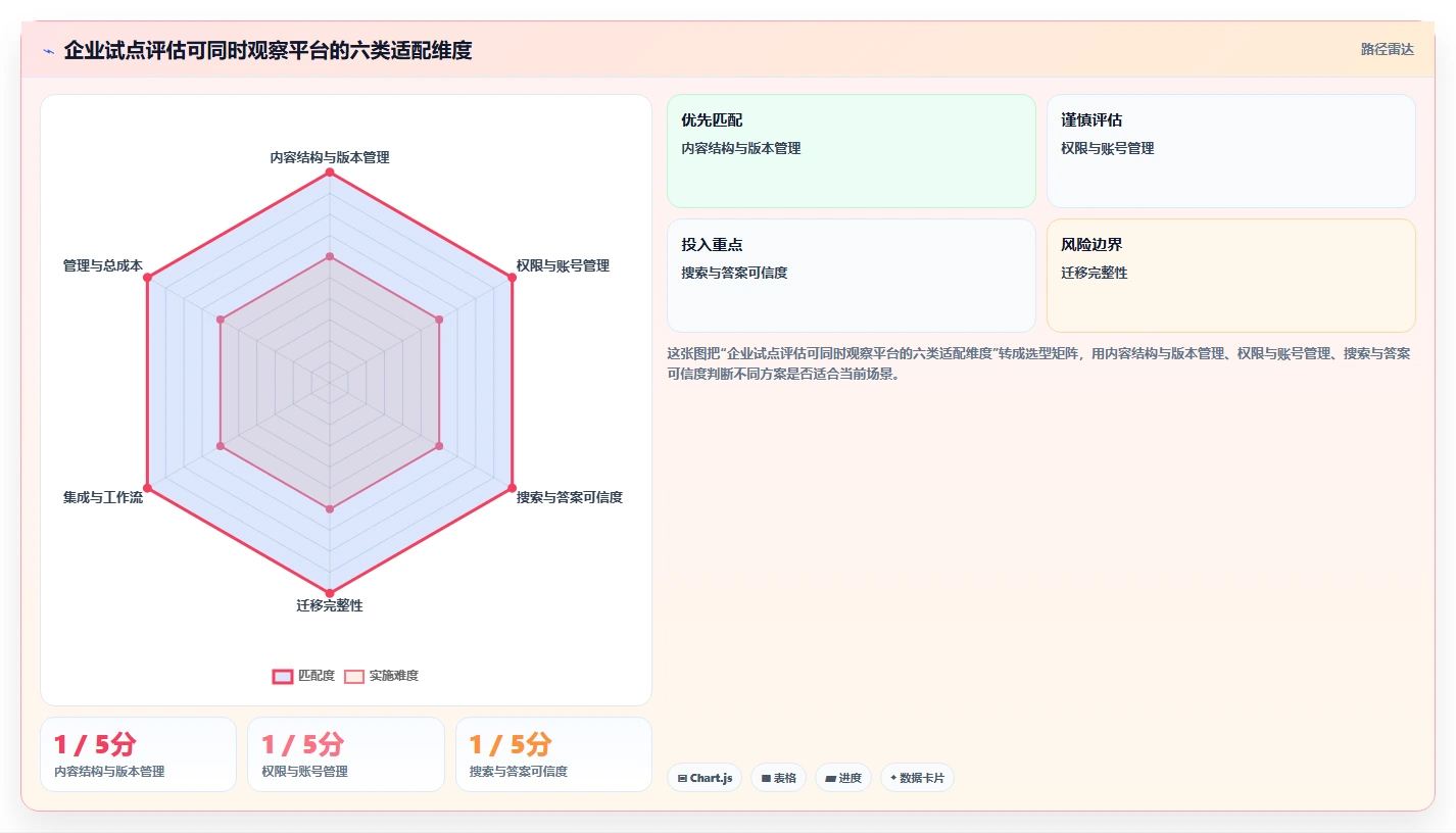2026年企业级Confluence替代方案选型指南:8款主流知识管理平台深度评测