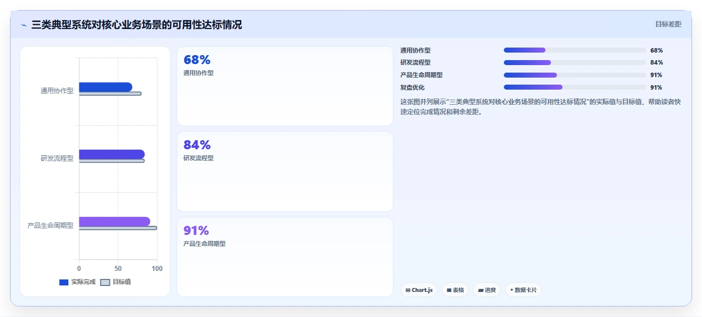 2026年生活消费行业研发管理系统性价比深度测评：哪家最值得选？