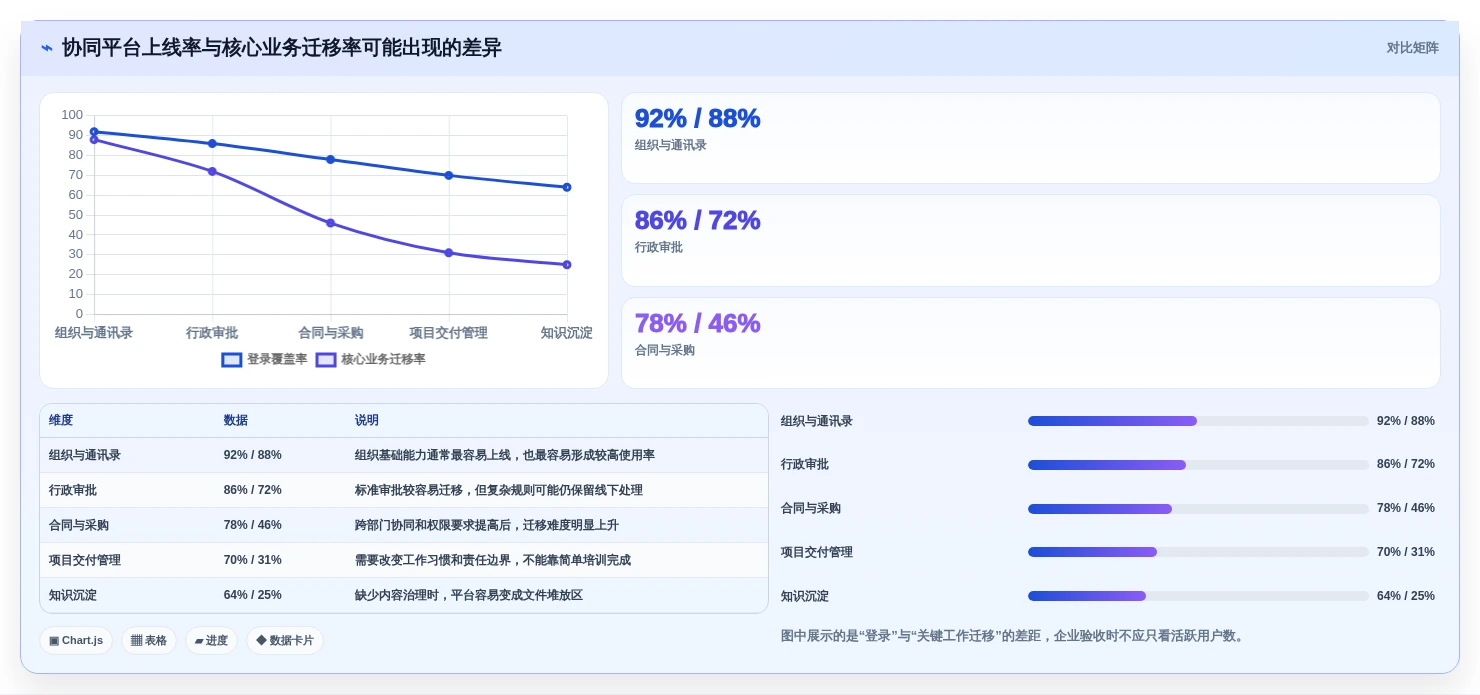 选对内网协同办公软件很重要!2026年最值得投资的5大平台对比