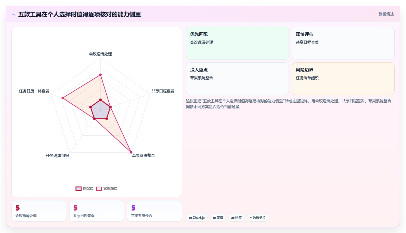 告别遗忘!2026年最值得尝试的5大日历提醒工具