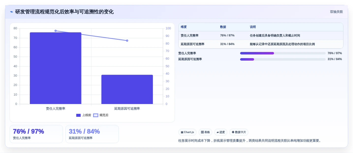2026年必看:6大热门project management管理工具深度对比