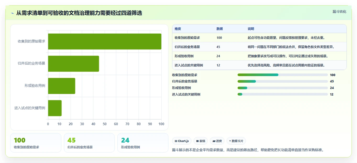 企业数字化转型必备：2026年天谷文档管理系统选型指南