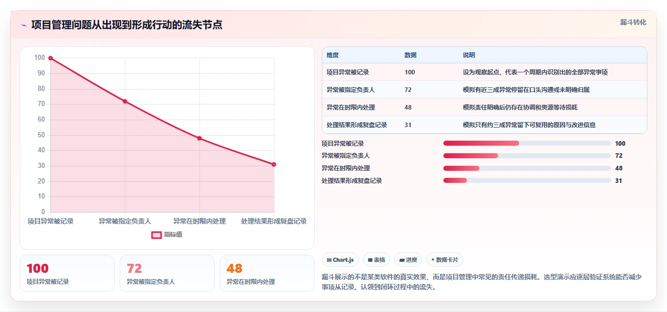 选对工具事半功倍：2026年项目跟踪管理系统选型指南
