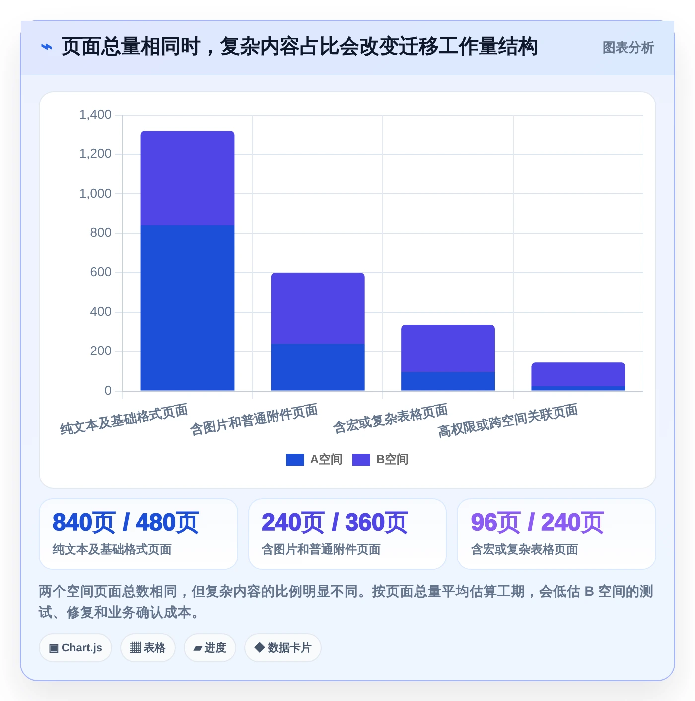 从Confluence到知识库:2026年研发团队必备的5款迁移工具推荐