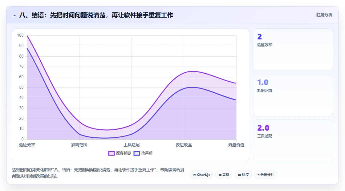 八、结语:先把时间问题说清楚,再让软件接手重复工作