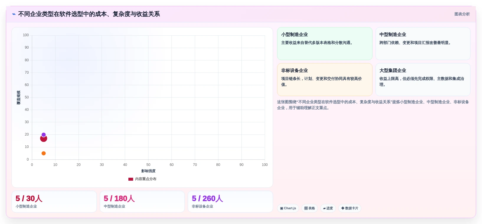 2026年生产项目管理软件大盘点:6款提升效率的顶级工具