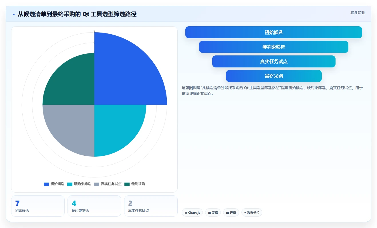 研发效率提升必备:2026年度7款顶级Qt开发的管理系统工具对比