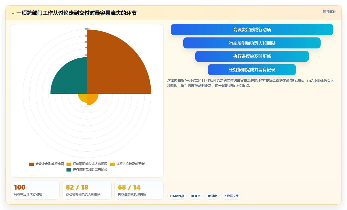 2026年效率革命:6款顶级在线协同常用的在线协同工具全面对比