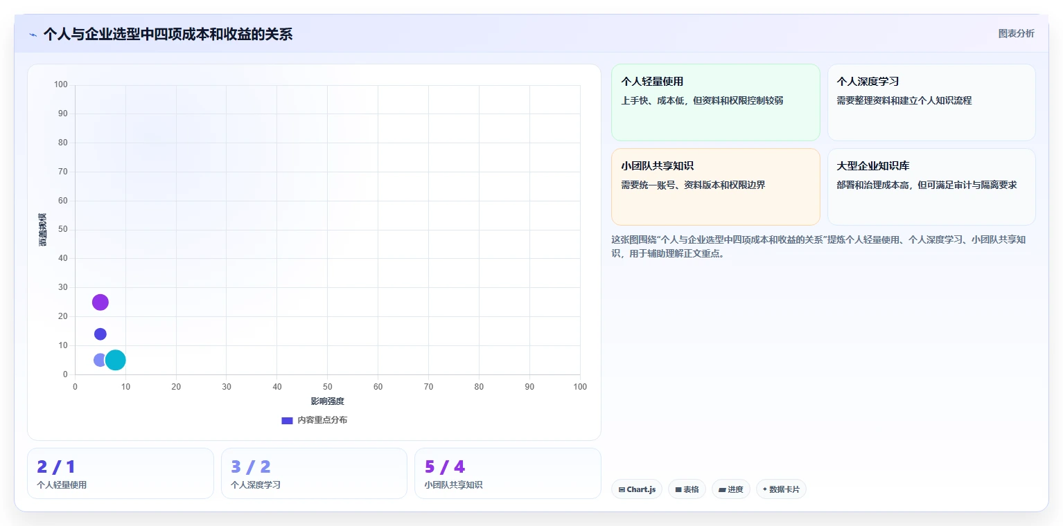 2026年最受欢迎的6款问知识的软件:智能化学习新体验