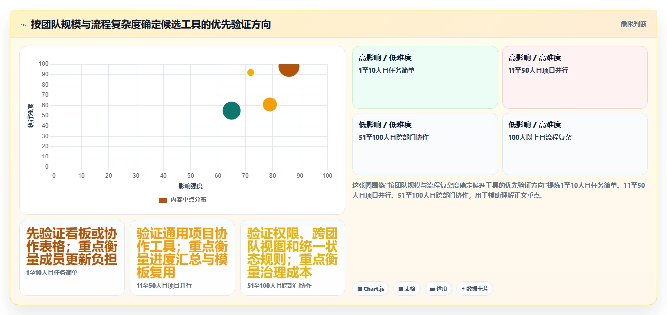 提升团队协作!5大好用的工作任务记录软件工具推荐(2026版)
