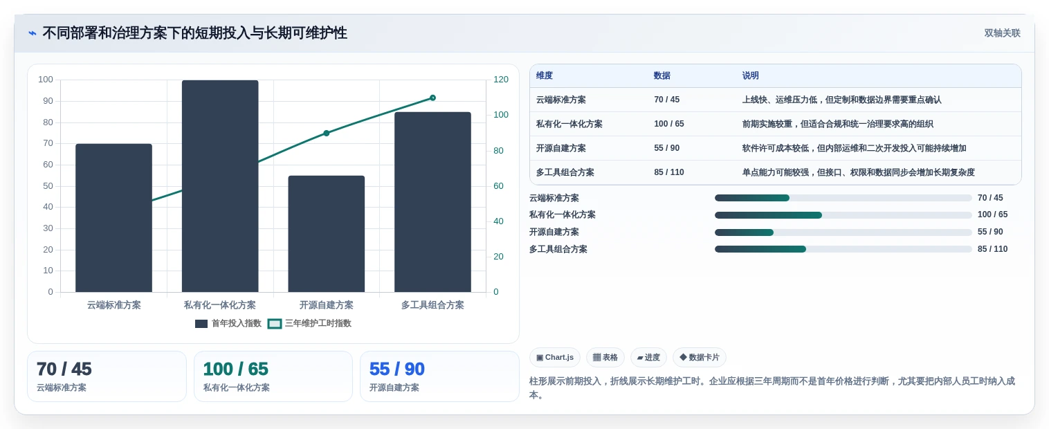 2026年效率之选:6大bug管理软件工具深度对比