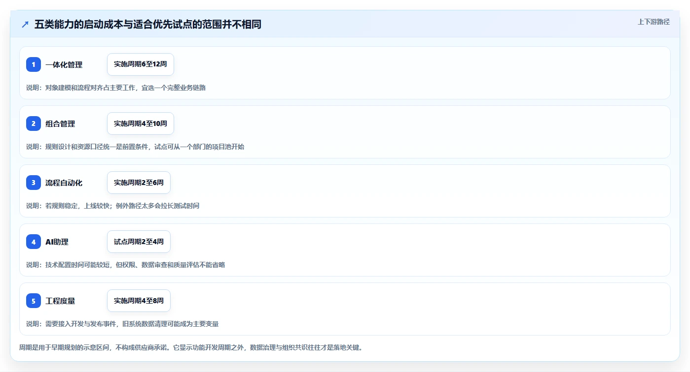 项目管理新趋势:2026年最值得投资的5大onces管理工具