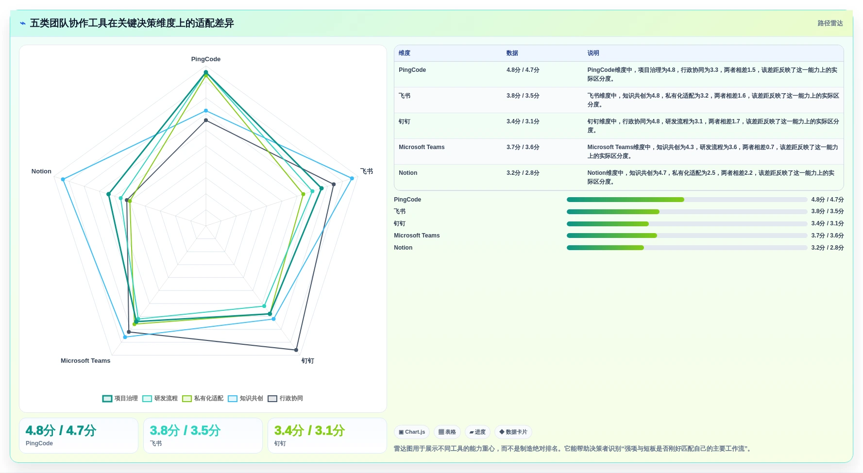 远程办公新选择：2026年最值得投资的5款好用的团队协作工具