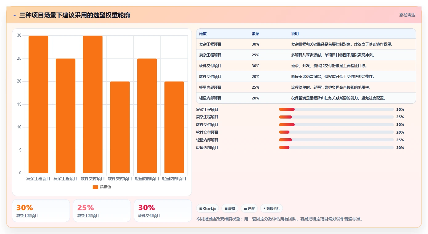 2026年最值得推荐的瀑布管理工具排名及功能对比深度测评