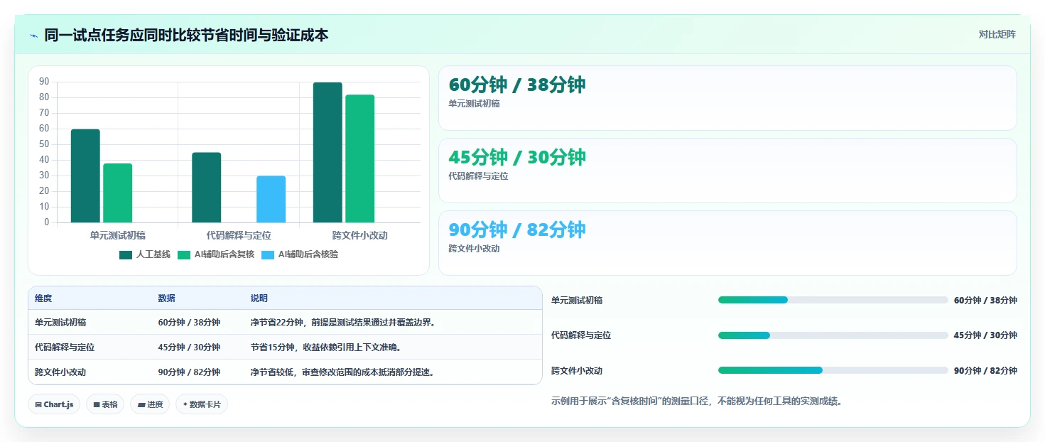 2026年必看：8款顶级研发AI平台建设和管理工具对比
