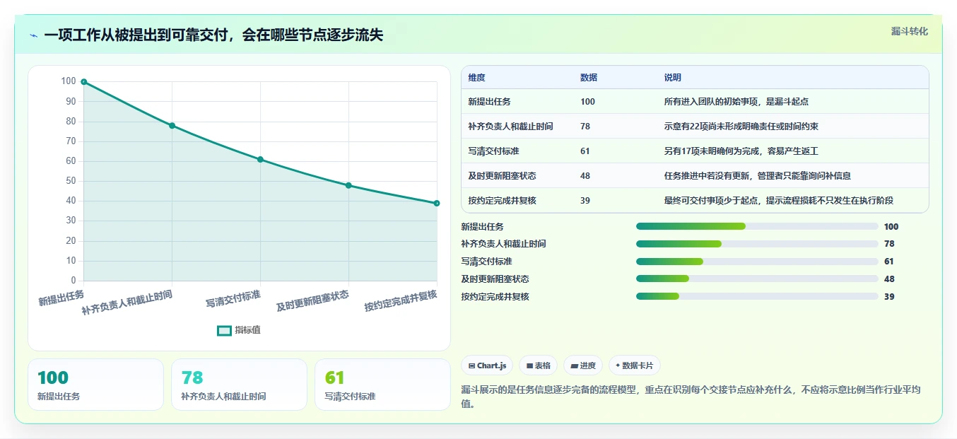 解锁生产力:2026年最热门的5款日常工作管理软件深度分析