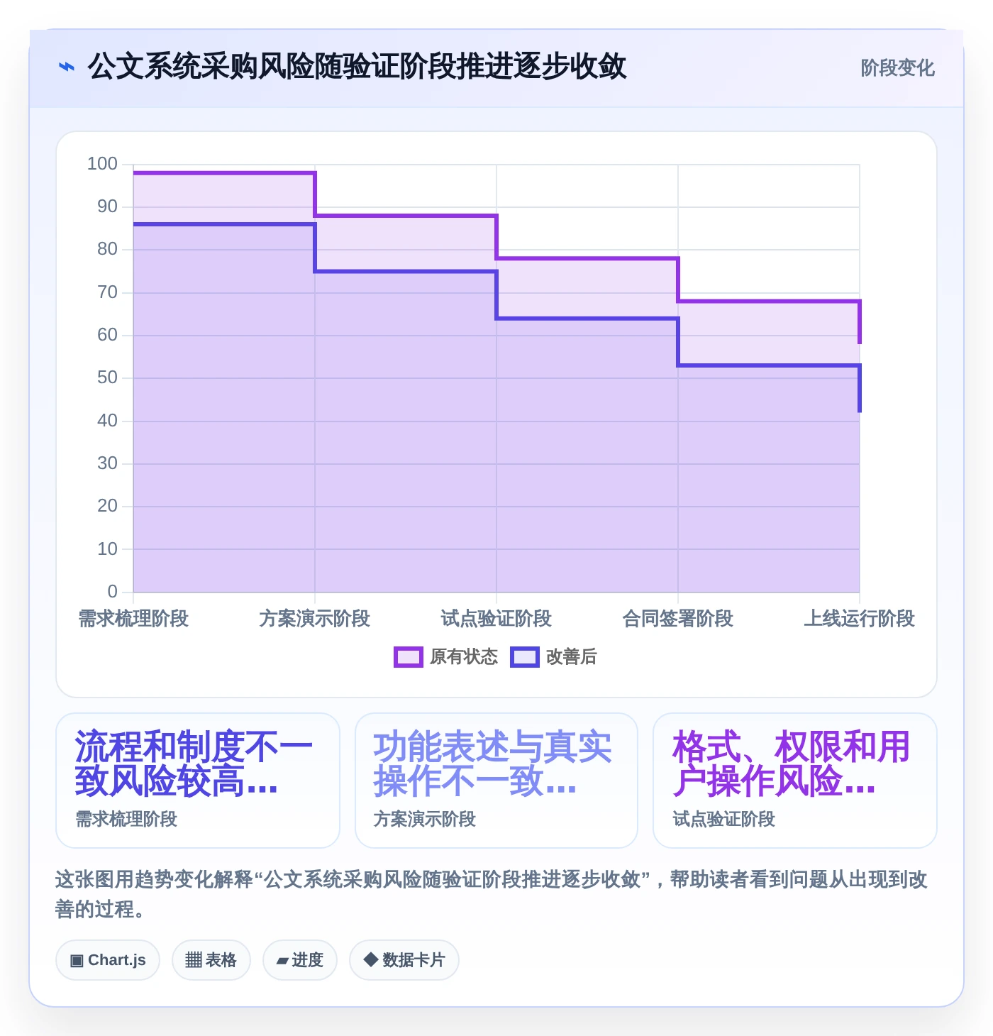 升级办公效率：2026年最值得投资的5款宏达公文管理系统